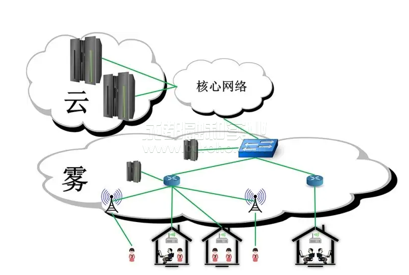 互聯(lián)網(wǎng)服務(wù)提供商（isp）創(chuàng)新合作模式，以促進(jìn)農(nóng)村寬帶戰(zhàn)略發(fā)展。