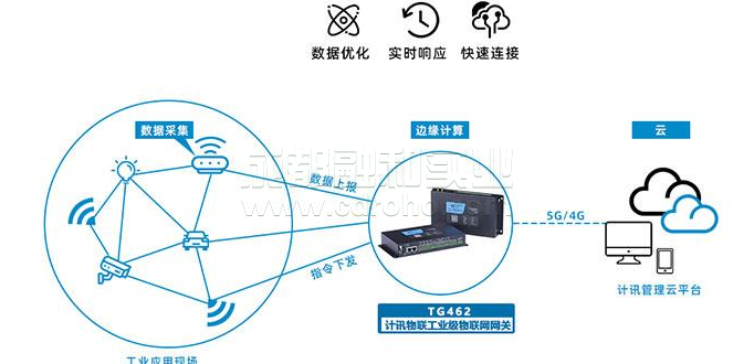 邊緣物聯(lián)網(wǎng)不僅僅是收集數(shù)據(jù)的機會