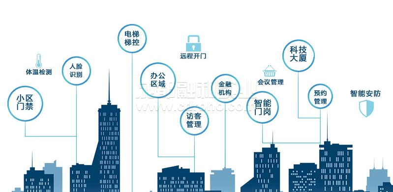 從智慧城市到智慧園區(qū)，由外到內(nèi)的智慧戰(zhàn)略規(guī)劃。