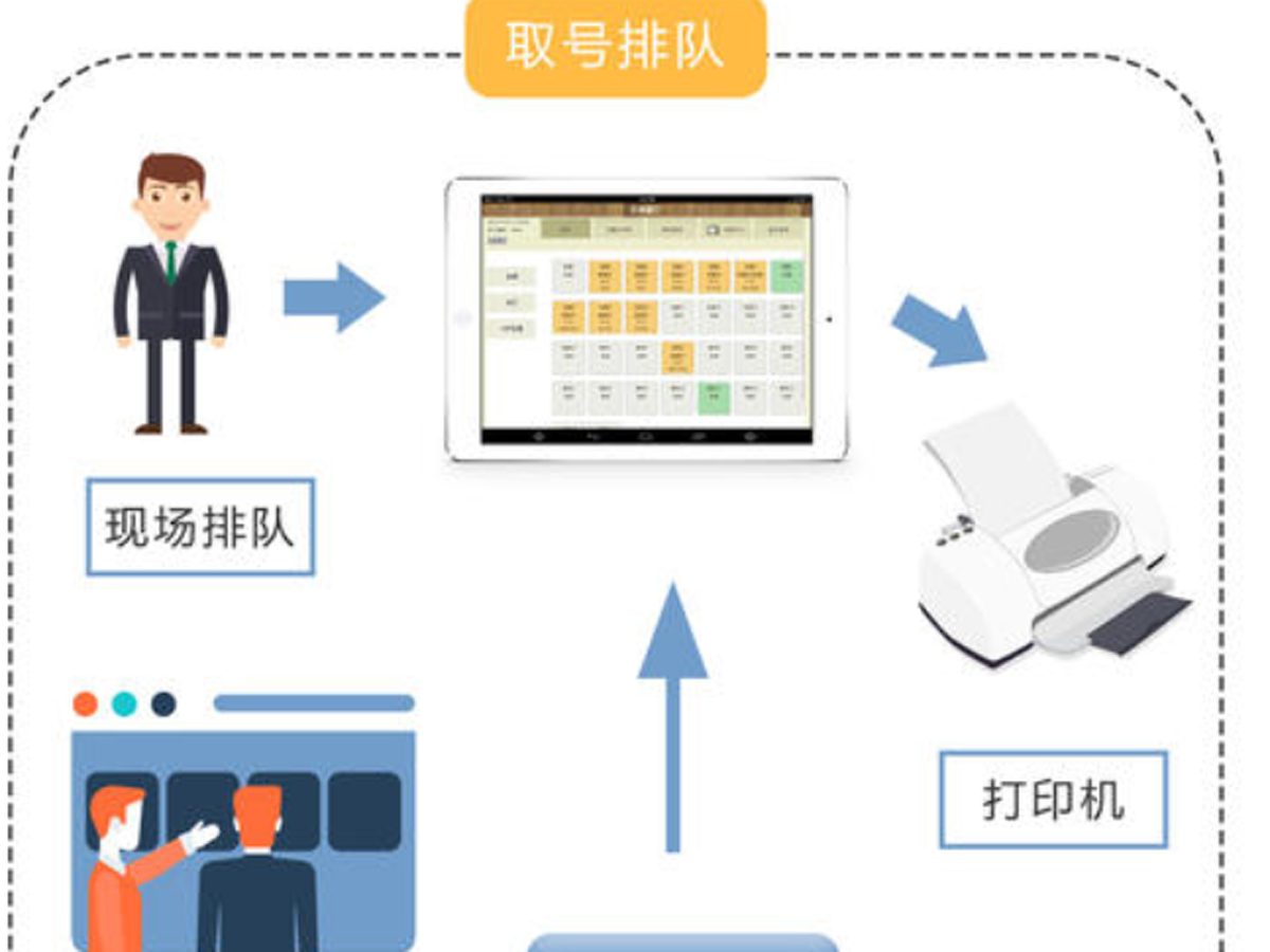 排隊系統(tǒng)的基本特征是什么？效果圖