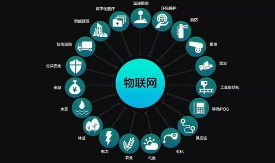 物聯(lián)網(wǎng)與智慧校園共同協(xié)作打造現(xiàn)代智能化校園。效果圖