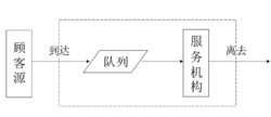 常見的排隊(duì)系統(tǒng)由哪些組成？效果圖