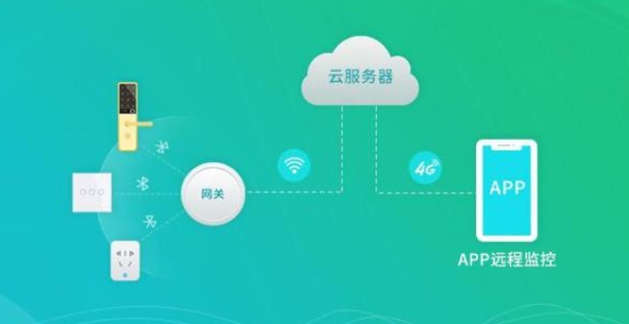 RFID產(chǎn)品應(yīng)用市場(chǎng)逐漸增加。效果圖