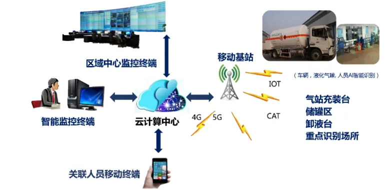 時代變遷，智能燃氣改造勢在必行。效果圖