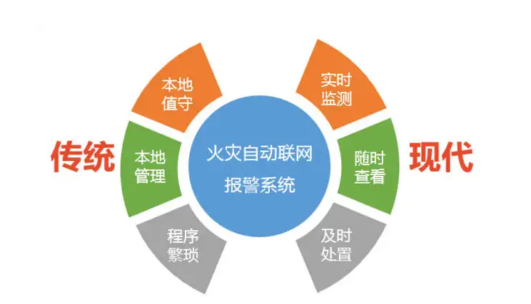物聯(lián)網(wǎng)在火災應急中的實際應用。效果圖