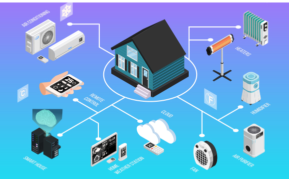 影響暖通空調(diào)（HVAC）行業(yè)能源效率的五大趨勢(shì)。效果圖